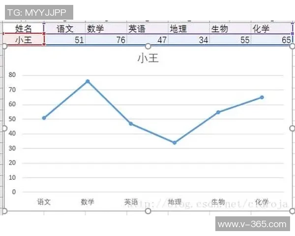 数据分析：上海飞盘队的节奏表现