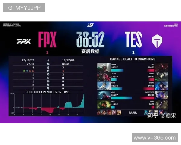 职业联赛点评：TES的技术表现