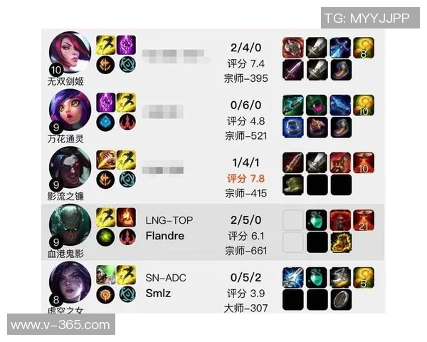 英雄联盟热点：解读LNG的包夹